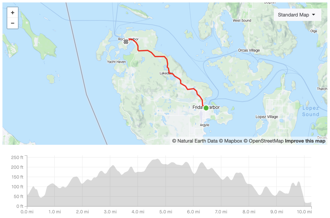 Roche Harbor (One Way) - Discovery Adventure Tours
